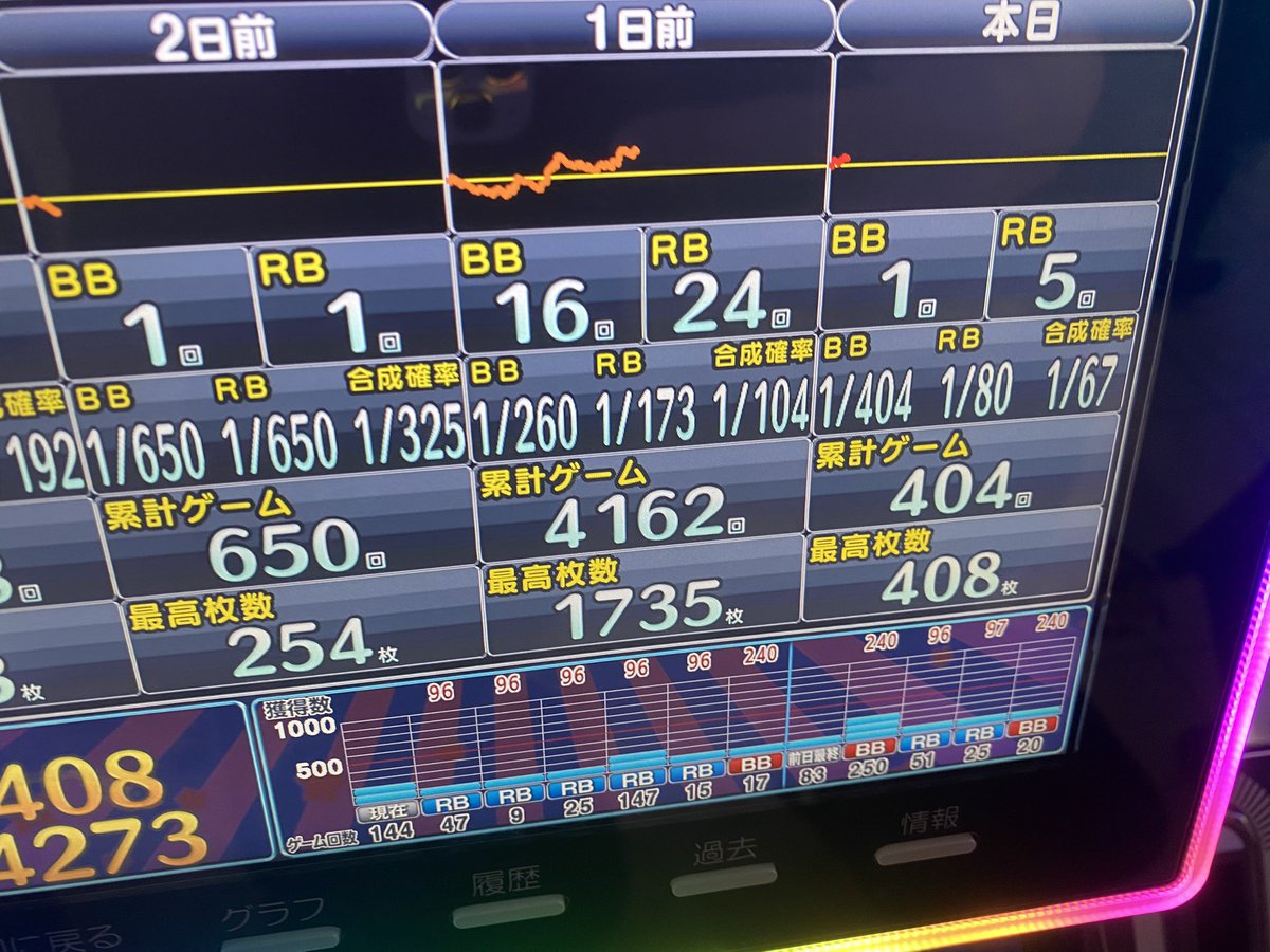 罠ジャグ？ モノホンか検証します #USA弘前店 #PR