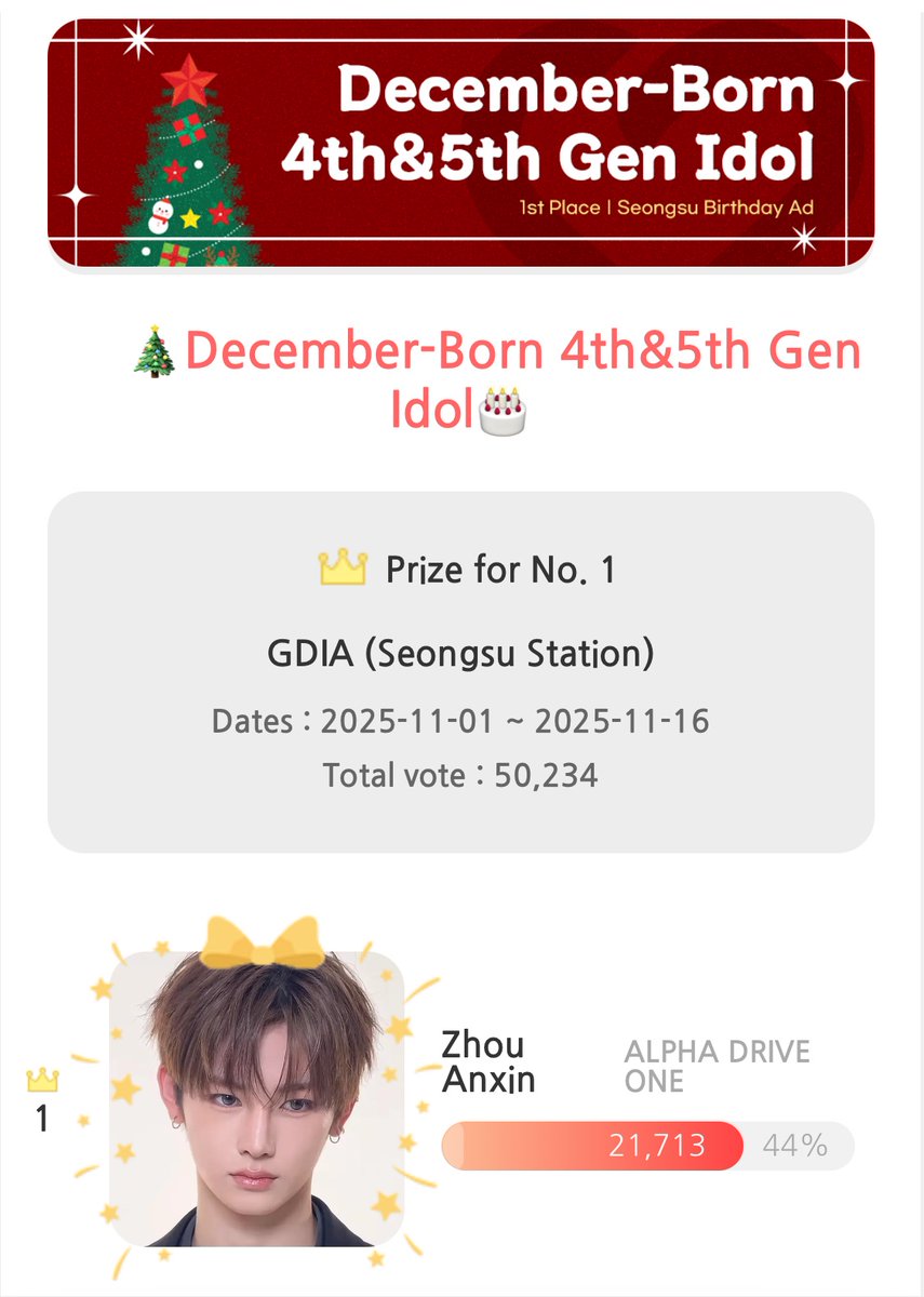 ⭐️ CHOEAEDOL: DECEMBER BORN 4TH &amp; 5TH GEN IDOL

🎉 Congratulations #ANXIN for winning the December Born 4th &amp; 5th Gen Idol

🎁 Anxin will receive a Sponsored Birthday Ad at GDIA (Seongsu Station) for 2 weeks

Thank you to all Xinaris who have helped to vote! On to the next one 🔜