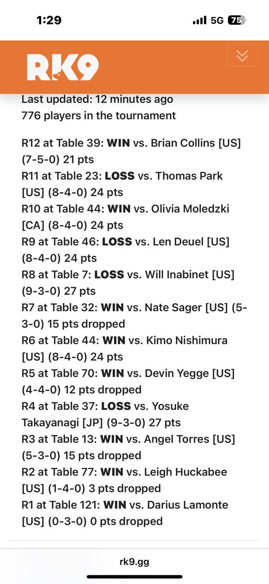 Finished 68th in Vegas this weekend with 8/4 record. Bubble top 64 but really happy with the result and play! Gg to all my opponents and sorry <a href="/aboxoftimbits/">Olivia 🏳️‍⚧️</a> for the 3 dire claw sleep in game 3 😭