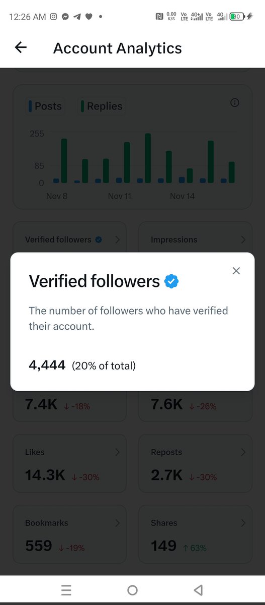 4444 वेरिफाइड फॉलोअर हो गए है आज यह 4500 हो जायेंगे। 

आप एक काम कर लीजिये रिट्वीट करके एक दूसरे से जुड़िये क्योंकि यही 4 दिन बाद डॉलर की कहानी लिखेंगे। 

जुड़ना फ्री है फिर किसी प्रकार के ego का कोई मतलब नही बनता है यहाँ।