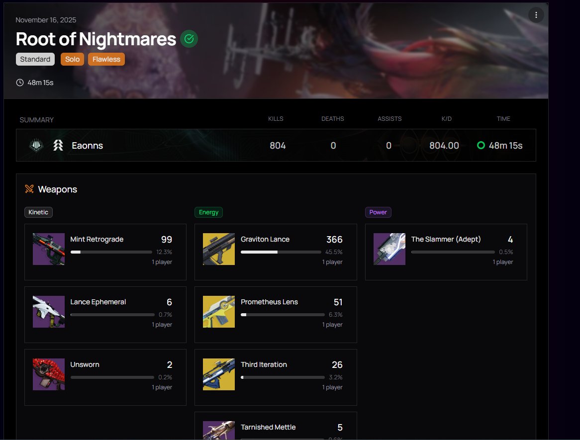 eaonns's tweet image. dis games easy 

B2B2B RON LETS FUCKING GOOOOOOOOOOOOOOOOOOOO