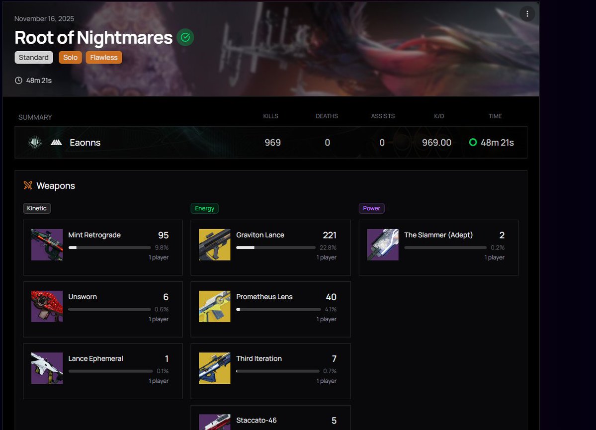 eaonns's tweet image. dis games easy 

B2B2B RON LETS FUCKING GOOOOOOOOOOOOOOOOOOOO