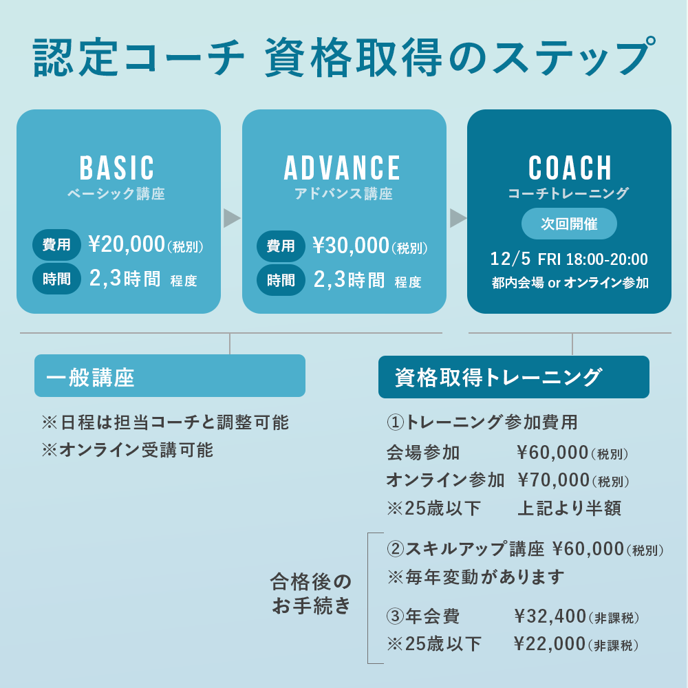 trustcoaching's tweet photo. 今年最後！
 認定コーチの資格取得トレーニング開催 

伊藤忠ともパートナー契約をし、さらにニーズが広がるTCSのプログラム。TCSを受講したい方も広がる中で 提供する側のコーチが足りません。  

ゼロからでもチャレンジしたい方は ぜひこの機会に、ご検討ください

詳細↓
 https://t.co/jo1iHouGbS https://t.co/hUHsHDZd0R