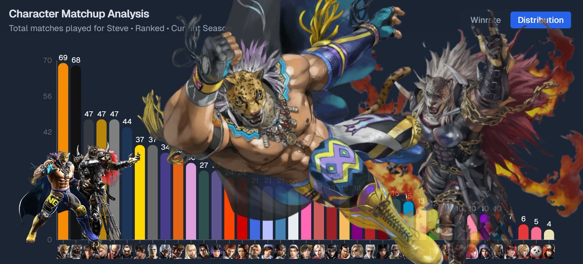 I am so sick of these two 😑