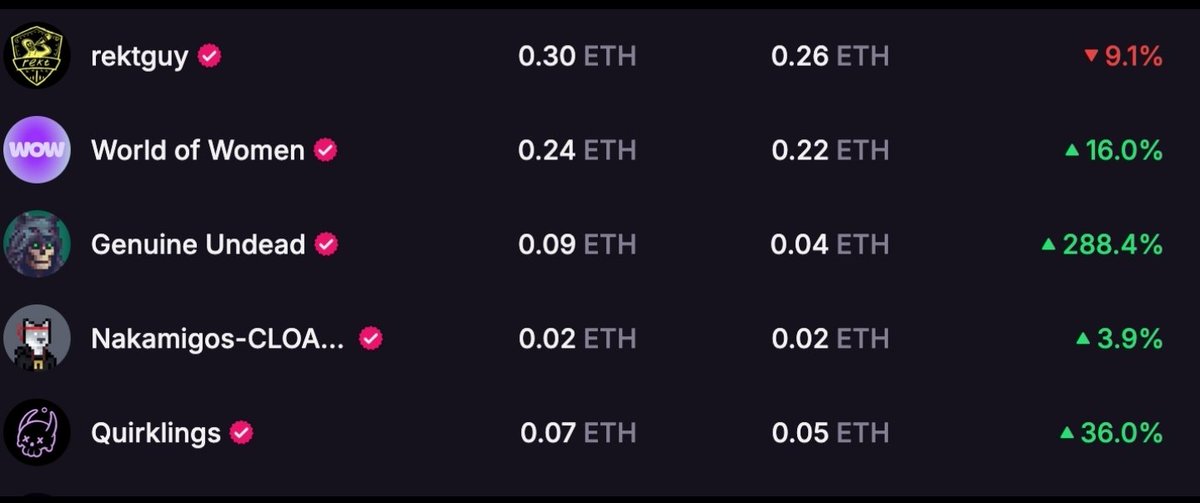 💀The Equalizer | GU 5756 tweet media