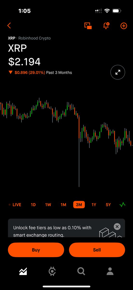 Three months of absolute brutality in the crypto markets despite tons of bullish news for the space. Meanwhile the S&amp;P500 is up +4.5% and gold is +22.5% in the same timeframe. 

Notable drops of popular tokens are even worse:
$ADA: -50% 💀
$HBAR: -41% 😮‍💨
$XLM: - 41%😪
$LINK: -47%