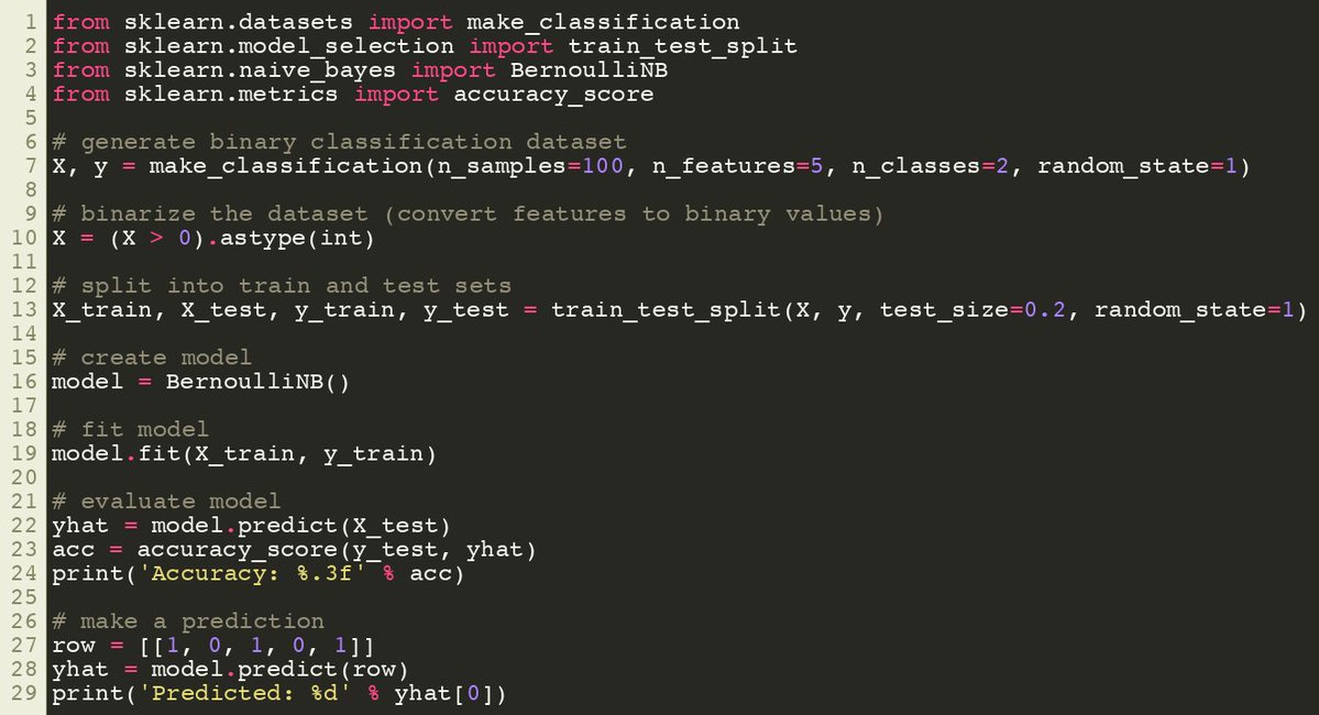 SciKitLearn's tweet image. Scikit-Learn BernoulliNB Model
sklearner.com/scikit-learn-b…

#SciKitLearn #DataScience #MachineLearning