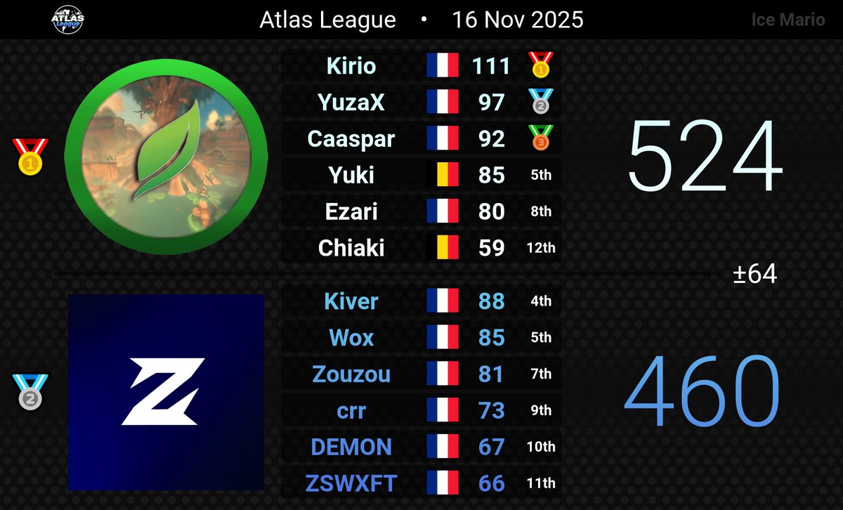 Week 5/6 😶‍🌫️