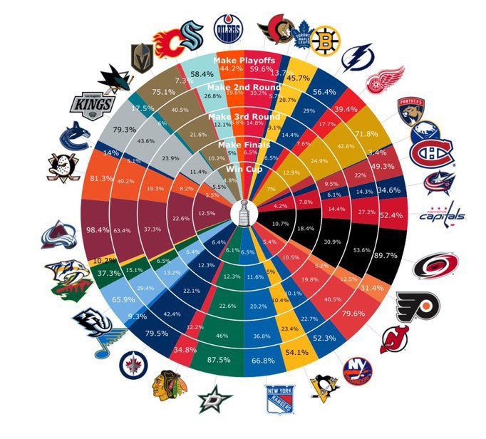 capsf1sh's tweet image. 52 percent chance #NotOverYet