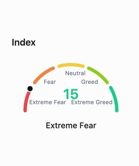 Trade along with the market sentiment not against it
