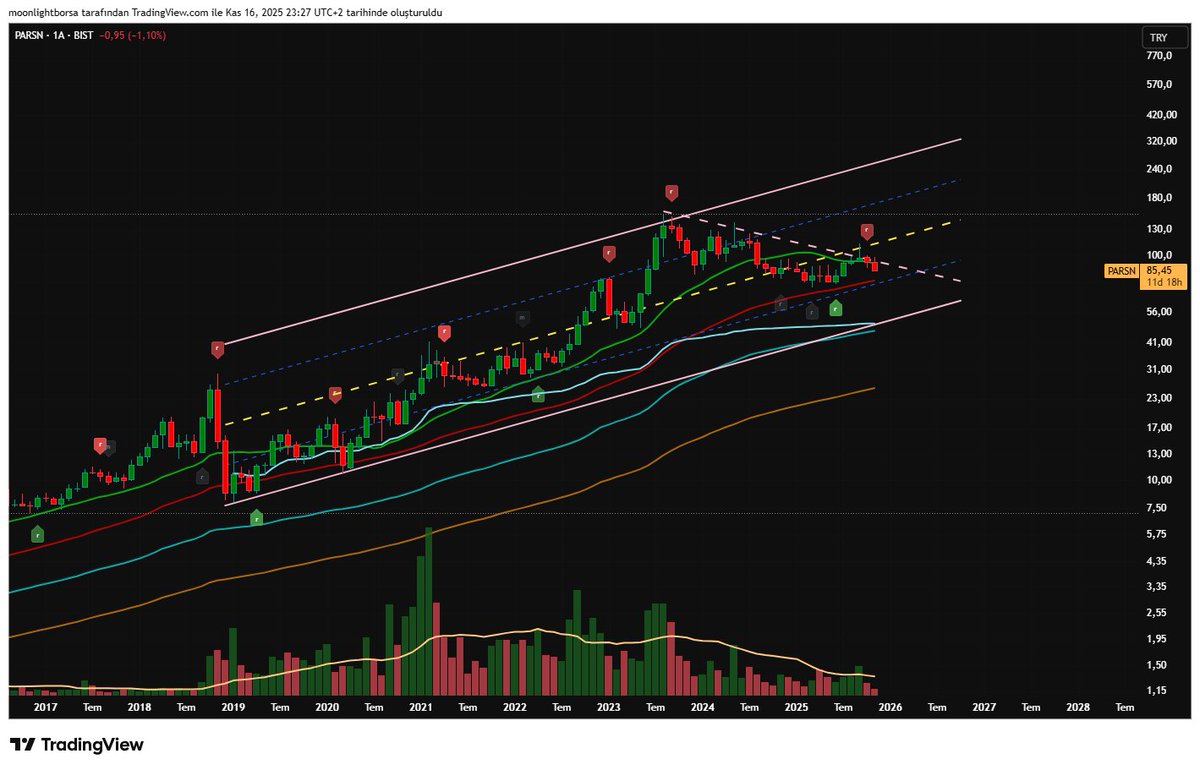 Moonlightborsa's tweet image. #DOKTA #PARSN #FMIZP #EGEEN