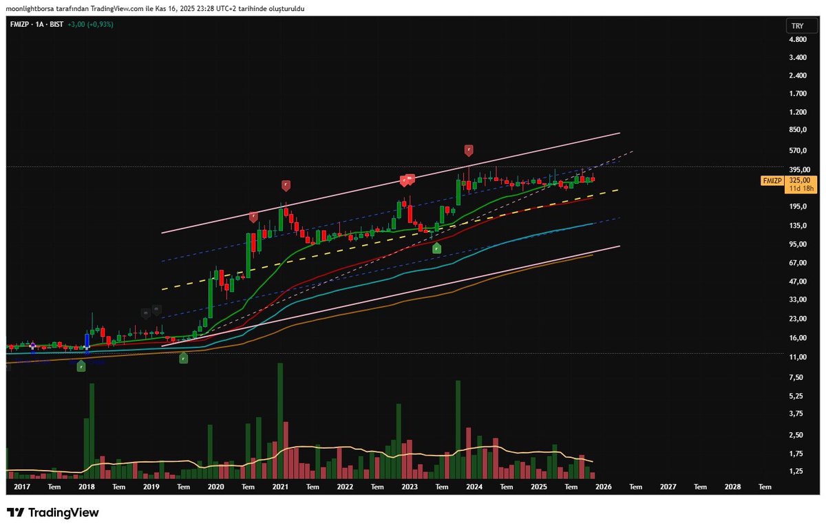 Moonlightborsa's tweet image. #DOKTA #PARSN #FMIZP #EGEEN