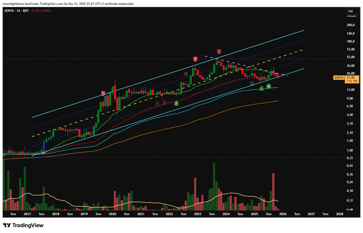 Moonlightborsa's tweet image. #DOKTA #PARSN #FMIZP #EGEEN