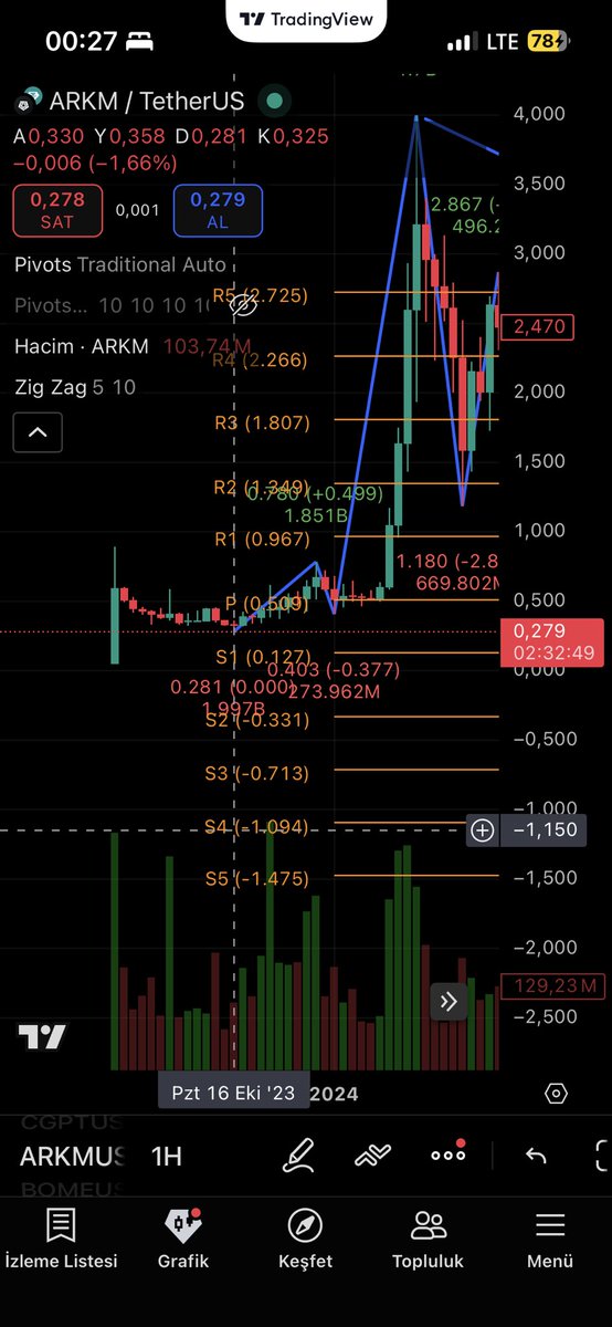 pszsamet $KMON tweet media