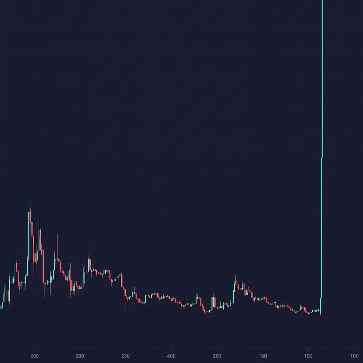 GroveXchange's tweet image. Gm ☕️

Here is everything you need for a new week vibe📈

 #Cryptocommunity #GroveX