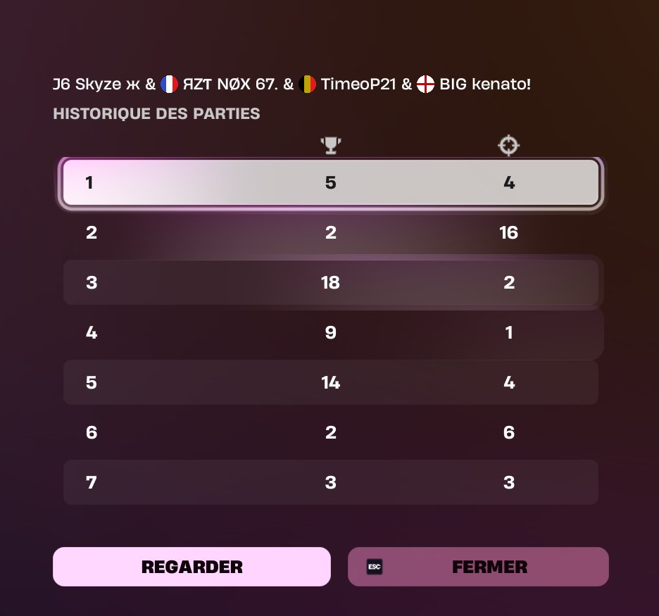 W/<a href="/NoX67__/">RZT NøX 67.</a>  semaine pro c qual,my prime soon #J6win <a href="/J6_Esport/">J6 Esport</a>  🔥🔥