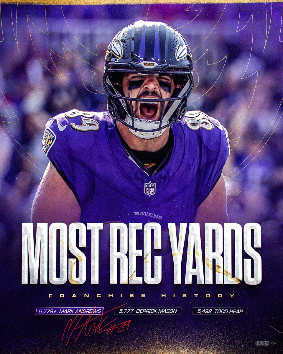 Ravens's tweet image. MOST RECEIVING YARDS IN FRANCHISE HISTORY FOR @Mandrews_81!!!!