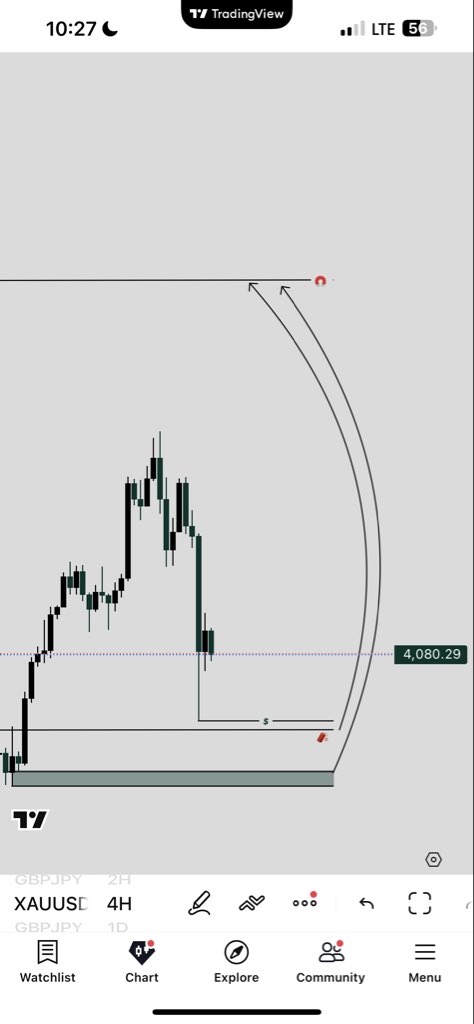 $XAUUSD

-VIEW 👀

-FOCU$ 🧘🏿