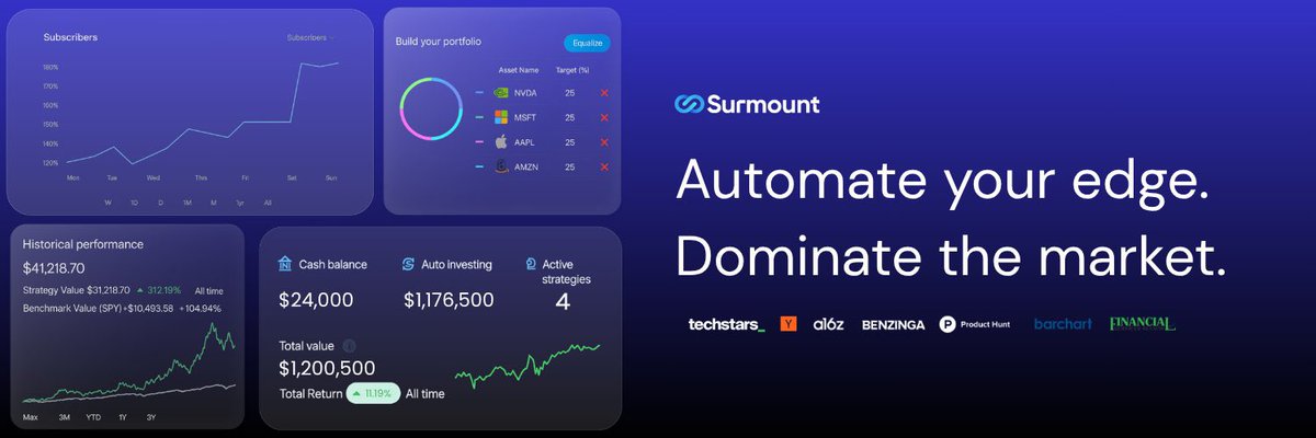 With over 80K investment products built with Surmounts robust infrastructure, <a href="/SurmountInvest/">Surmount</a> mastered ML-driven clustering for unique client profiles, creating personalized portfolios that are built &amp; managed seamlessly, powered by Ai. 

Sign up for free in the link below!