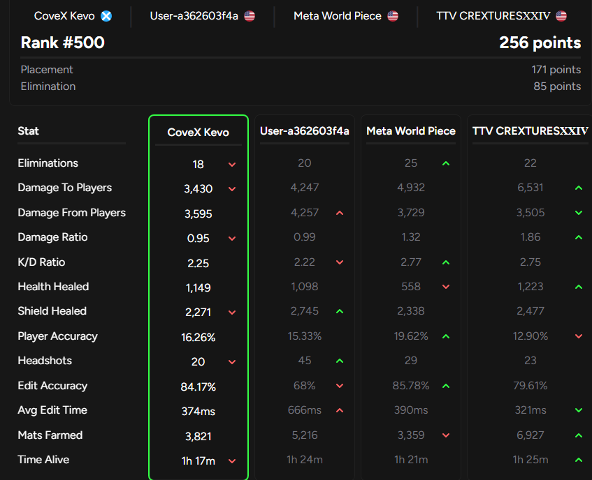 lfs best fighter and i never die