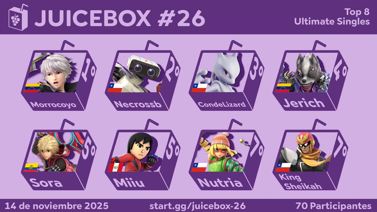 MUCHAS FELICITACIONES A LOS JUGADORES QUE LLEGARON AL TOP 8 del JUICEBOX#26 🥳 

🥇<a href="/DanielRimeris/">Daniel morrocoYo</a>
🥈<a href="/TheNecrossb/">Necro</a>
🥉<a href="/CondeLizard/">TEW | CondeLizard</a>
4° <a href="/lcjerich/">Jerich</a>
5° <a href="/DoomLord265/">Daniel</a>
5° <a href="/Miiu_Mew7/">Miiu</a>
7° <a href="/Paugg02/">Paugg</a>
7° <a href="/kingsheikah/">kingpetroleo</a>

Gracias por participar, nos vemos en otro torneo ✌️😁