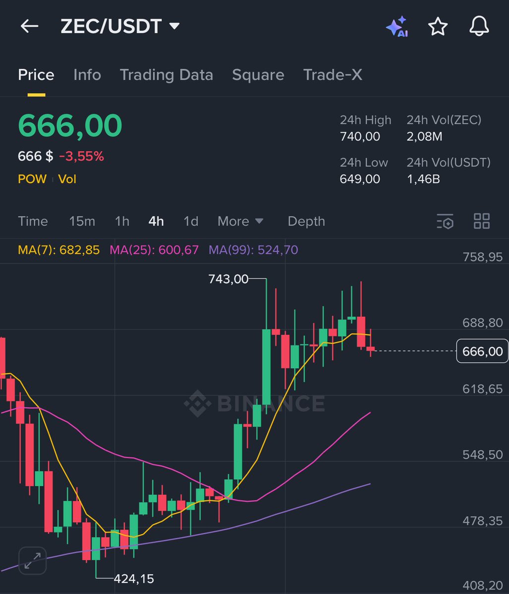 w1nklerr's tweet image. As i promised:

Today I’m giving away 66,6 $ZEC ($44,000)

All you need to do:

Like &amp;amp; RT
Must be following me

I’ll announce 6 random #Zcash winners in 10 hours.