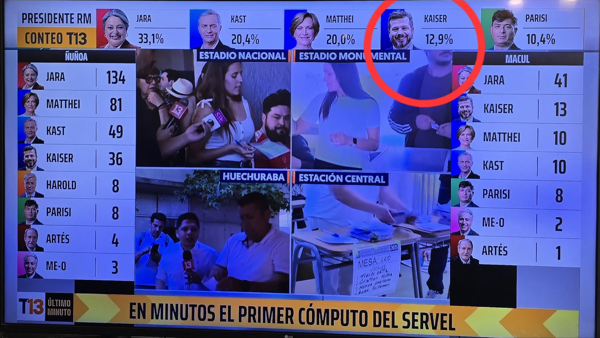 Un lastre para Kast y la derecha, este individuo Kaiser nefasto total
#Elecciones2025
#servel
#JoseAntonioKast