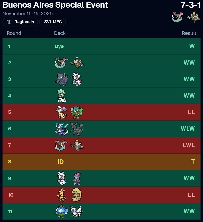 Maciordan tweet media