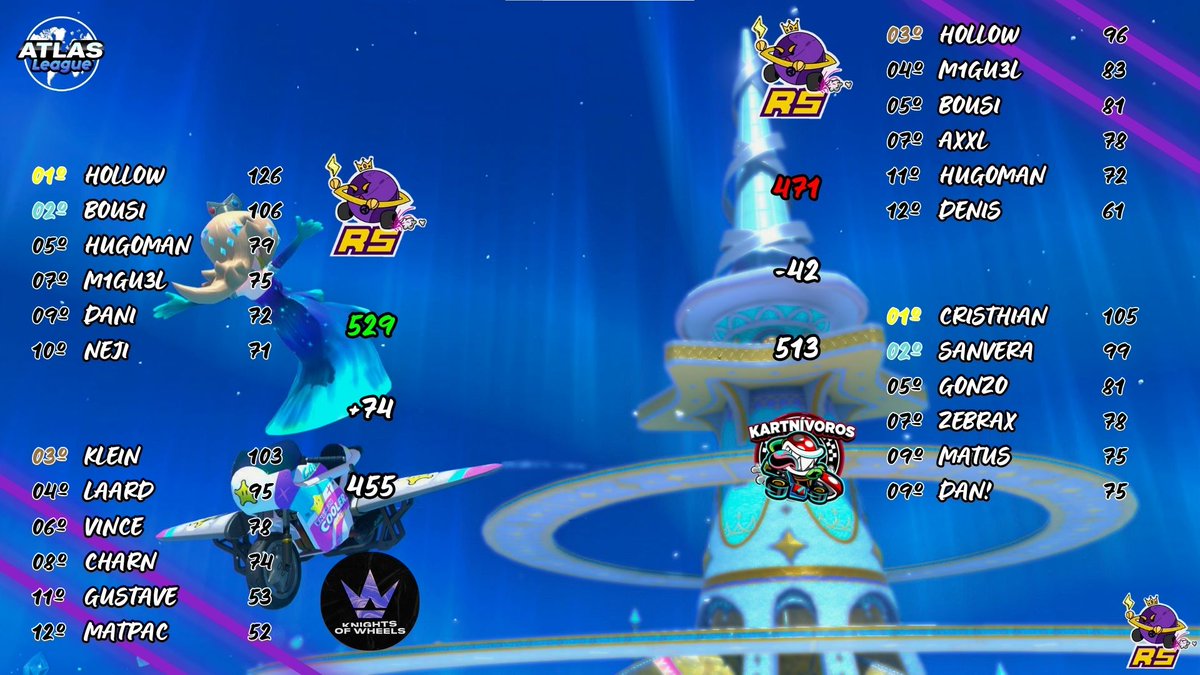 RaceInTheSpace's tweet image. Atlas League S1 | Semana 6

8-0-4