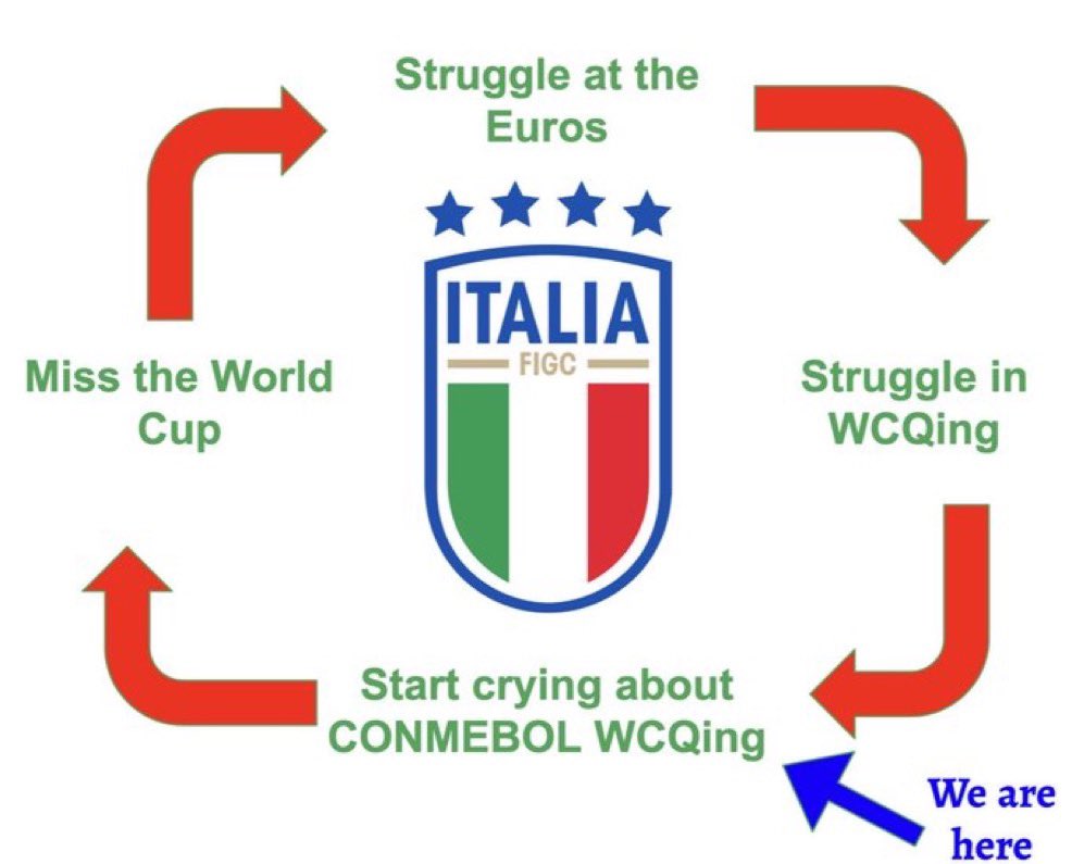 Brasil Football 🇧🇷 (@brasiledition) on Twitter photo 