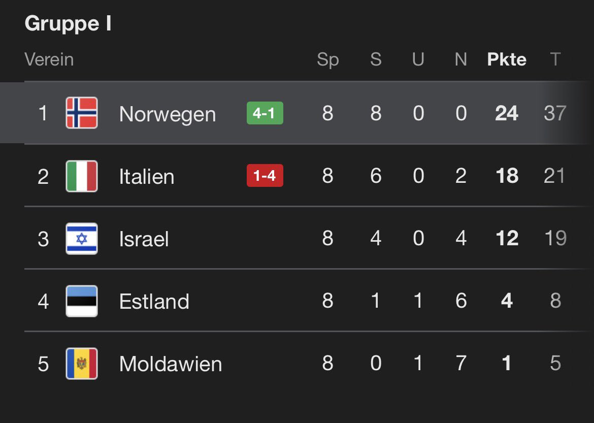 Maximale geheimfavoriten