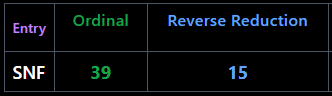 39 likes + 15 resposts = SNF TD pick