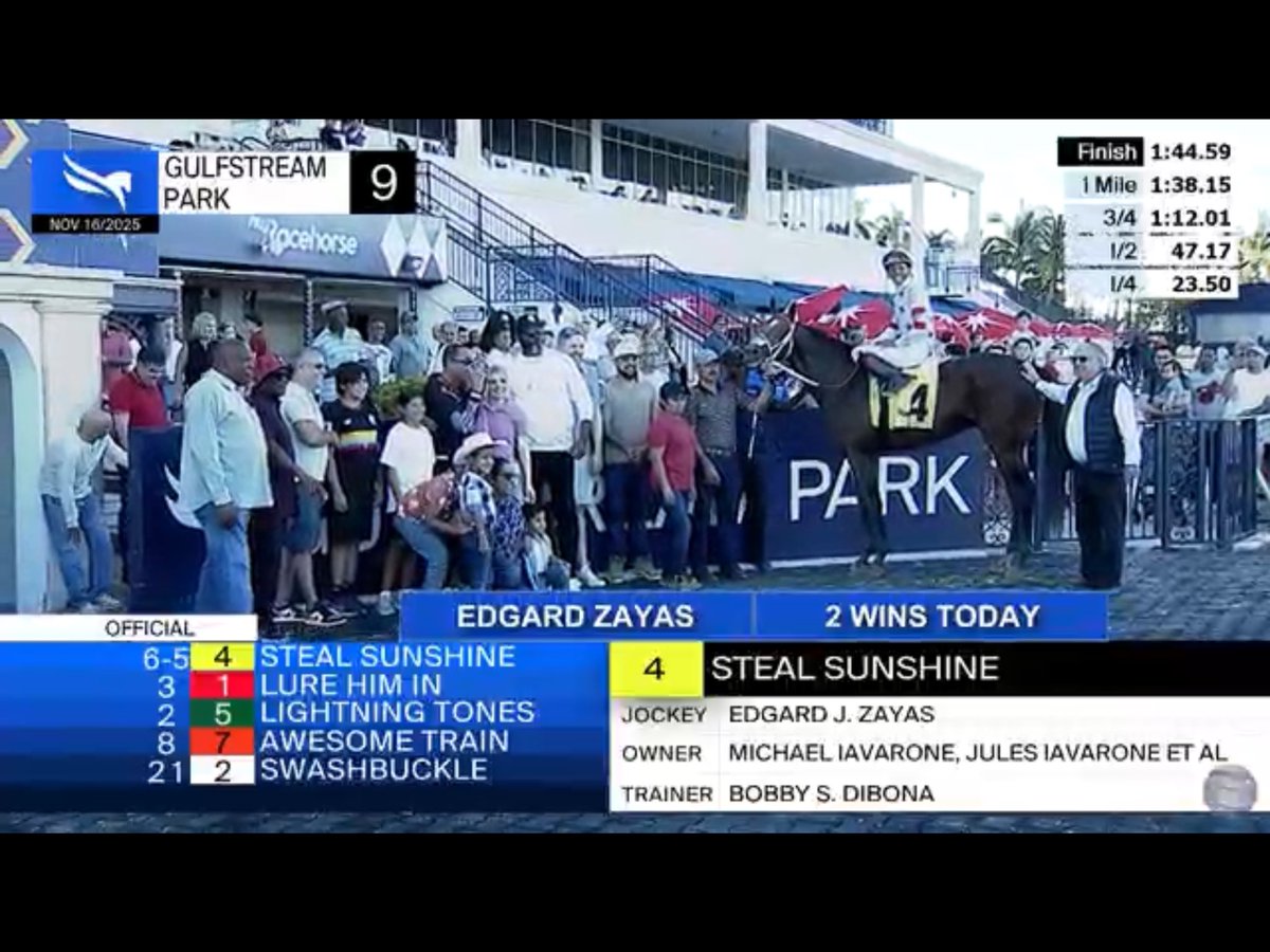 Edgard <a href="/zayas_edgardo/">Edgardo Zayas</a> 😁 🇵🇷Double 🏇✌️✌️propels him to Top of GP Standings, Wins at Smashing🔥🔥35% Rate for Bobby Dibona, Steal Sunshine, sweep/swoop in Overnight Cap <a href="/Mannygerry/">Tito Fuentes</a> 📞 <a href="/Mannygerry/">Tito Fuentes</a> <a href="/PoolesPub/">Poole’s Pub</a> <a href="/ChrisLanderos01/">chris landeros</a> <a href="/videohipico/">VideoHipico</a> RyanFromChicago <a href="/stacy_nicks/">Stacy Nicks</a> <a href="/AnnouncerPete/">Peter Aiello</a>