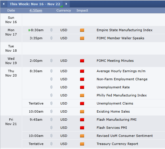 This week weather.

NVDIA Earnings + NFP