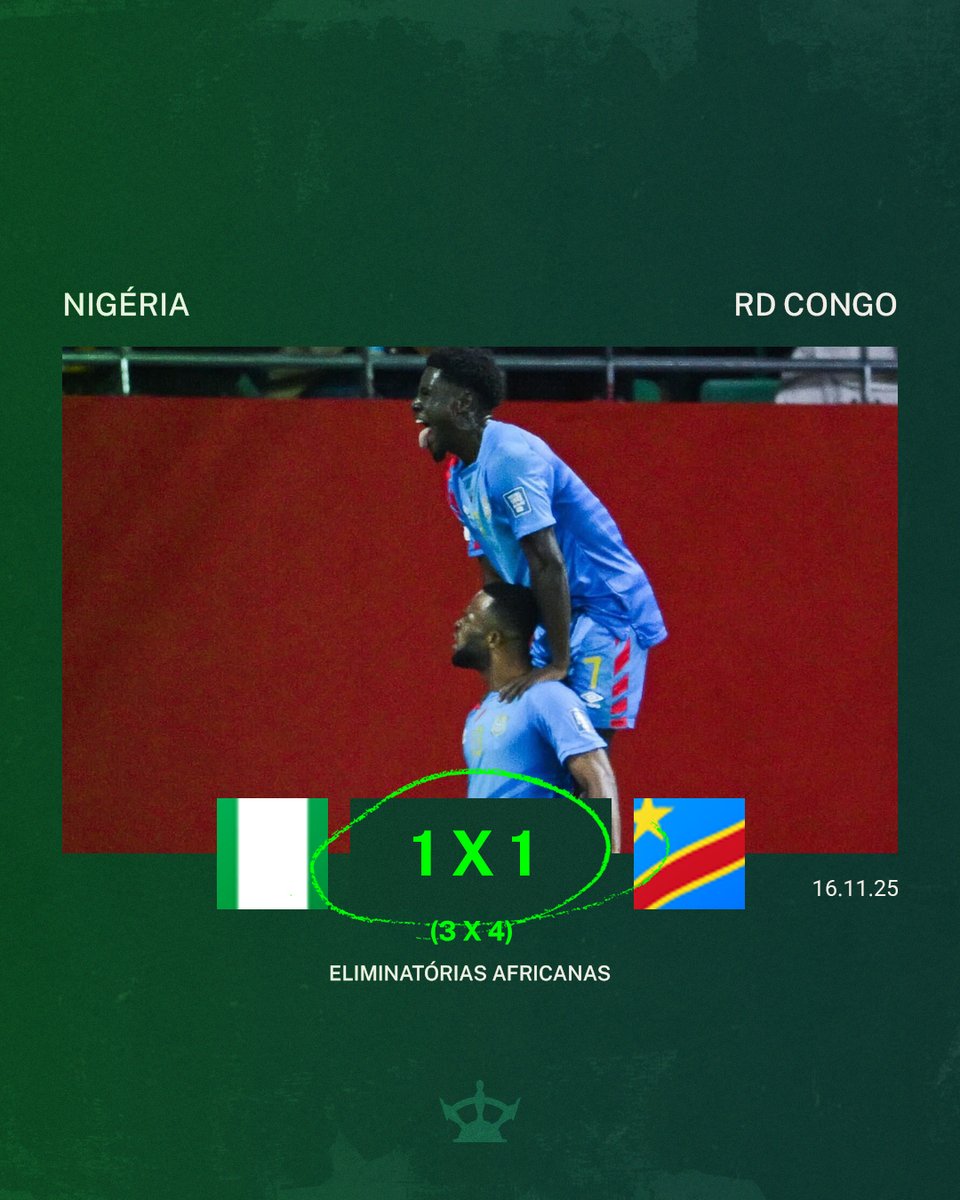 conteverde_'s tweet photo. FIM DE JOGO!!!!
A REPÚBLICA DEMOCRÁTICA DO CONGO VENCE A NIGÉRIA NOS PÊNALTIS E VAI DISPUTA A REPESCAGEM INTERCONTINENTAL!!!!!!!!!
#AfricanQualifiers
#EliminatoriasNaCazéTV https://t.co/dRiNUELHUK