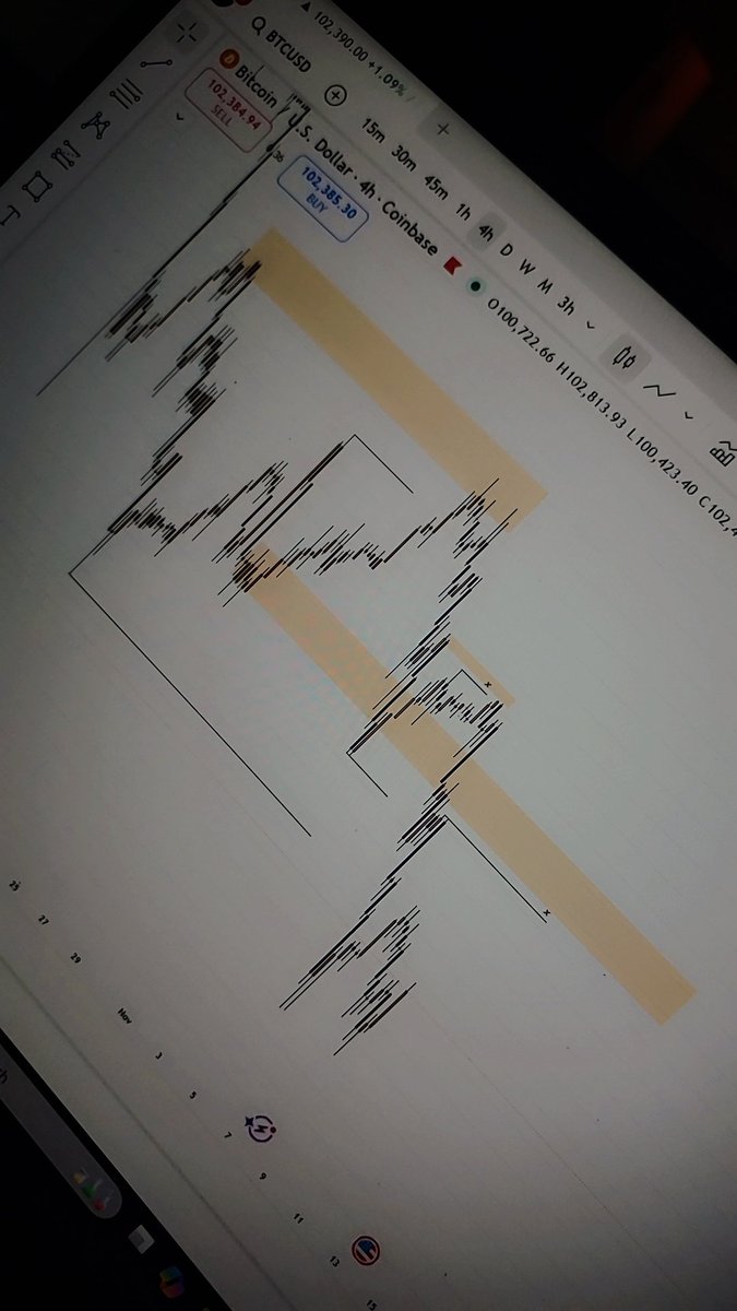 Battofx's tweet image. I may not be profitable (YET), but see what I pulled..... #BTC #TradingSetup