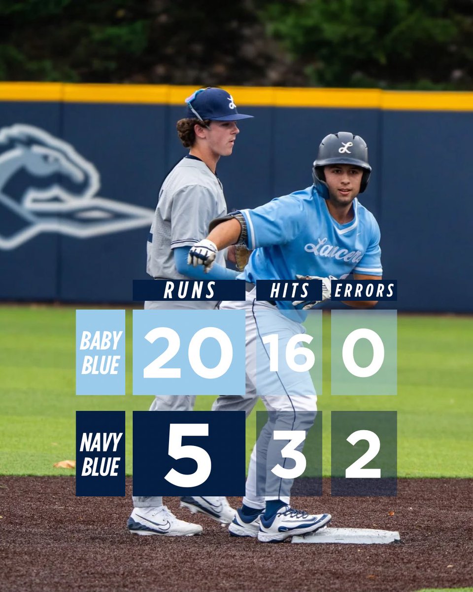 Longwood Baseball tweet media