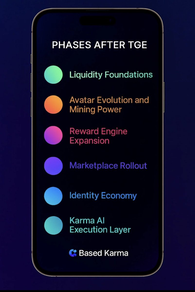 basedkarmafc's tweet image. Based Karma • The Road Forward After TGE
Below is a clear and structured overview of what comes next 
so every user understands that Based Karma is a long term project built for growth and continuity

Liquidity foundations:

In the first phase after TGE our focus is on…