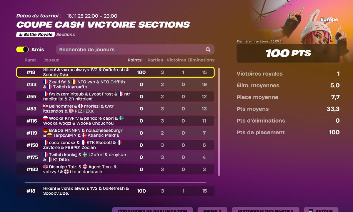 RefreshFTN's tweet image. +400$