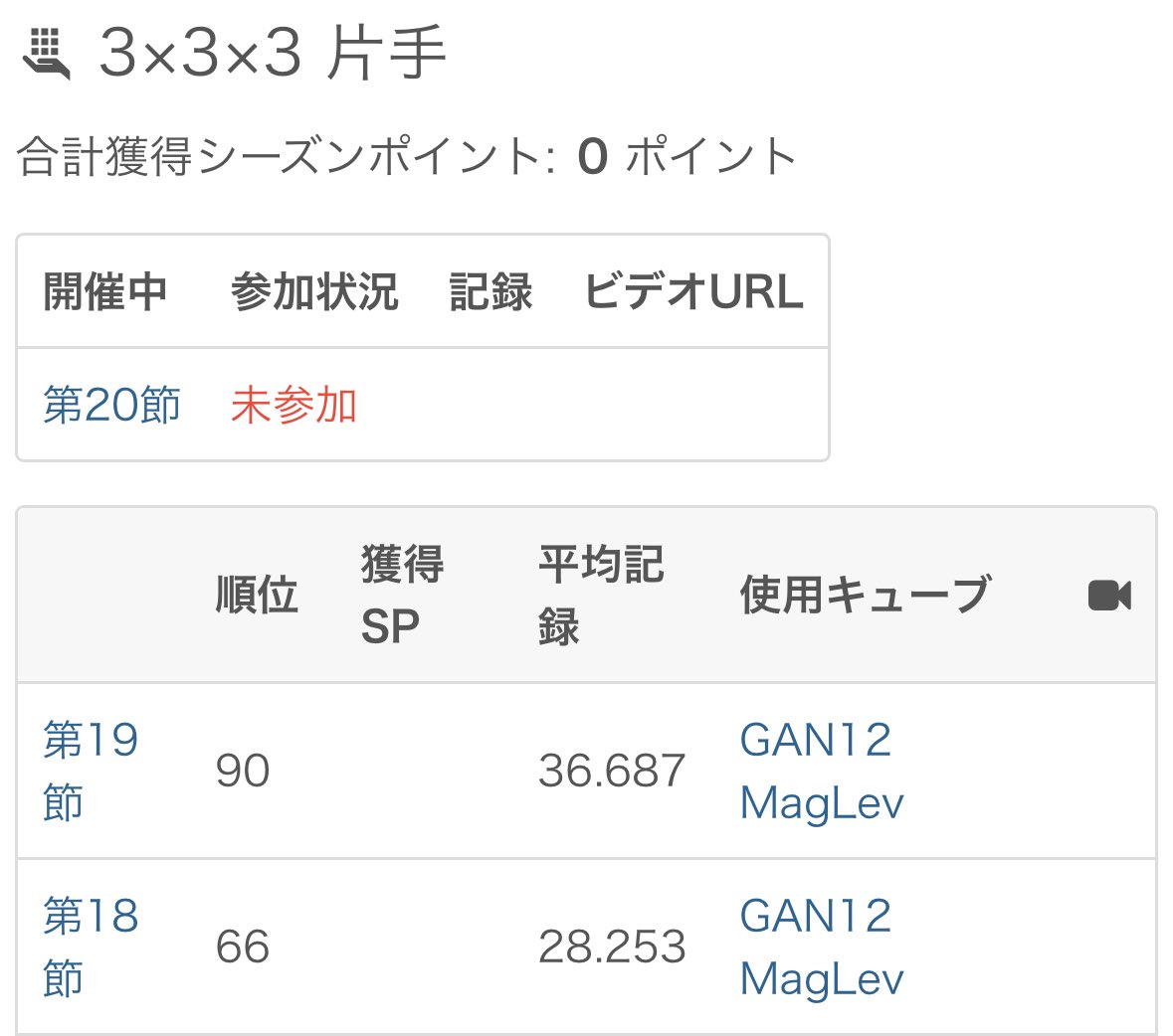 おはようございます☀

トリコン結果
3でポイント！ありがとうございます！