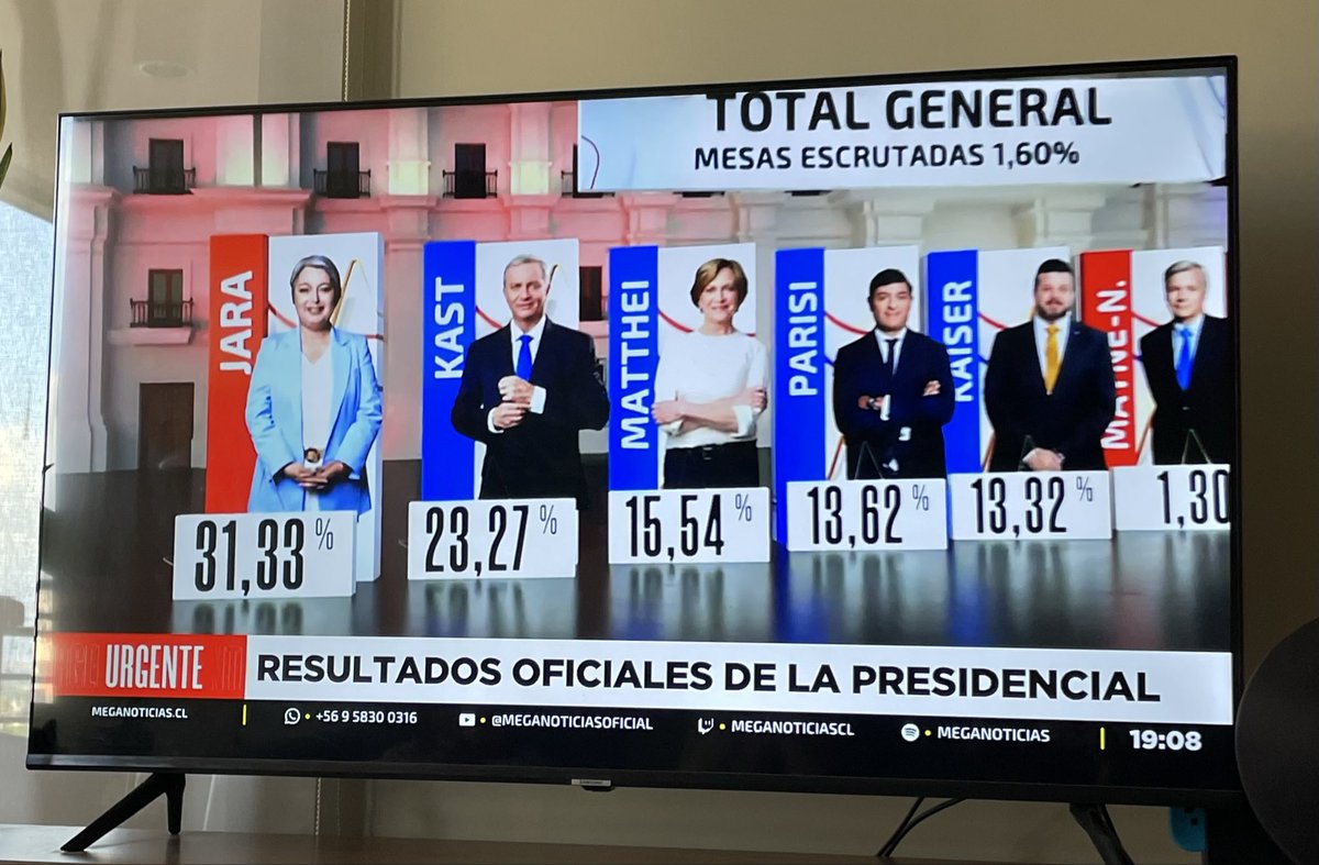 CHILE HA DICHO NO AL COMUNISMO 🇨🇱🦾
#Elecciones2025 #Primarias2025