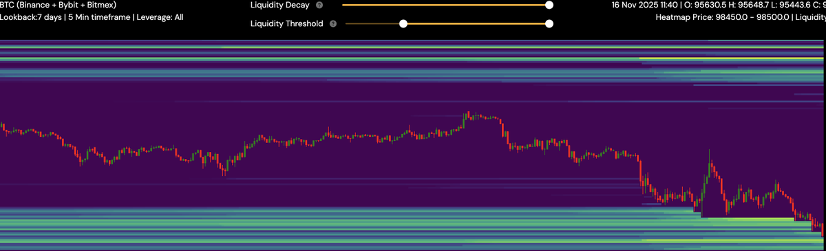 92,5 then Up #btc #eth #CryptoMarket