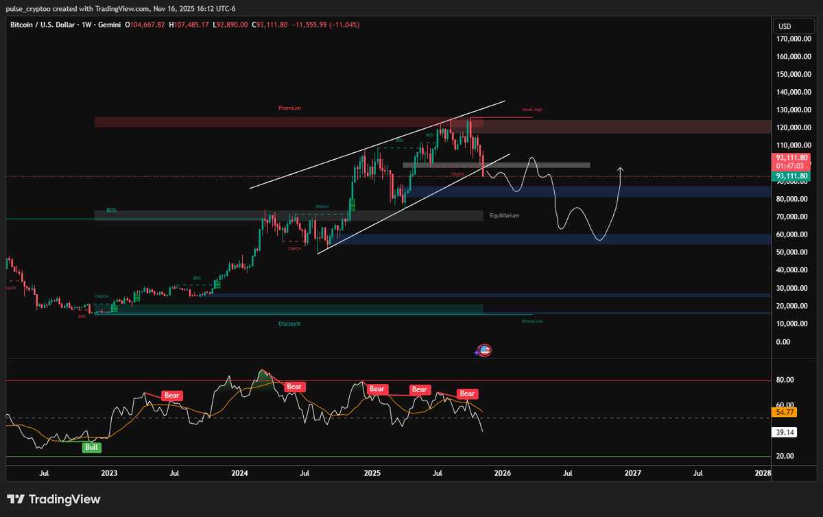 pulse_cryptoo's tweet image. Ultimate $BTC plan for the next few weeks 
#btc #BTCUSDT $btc