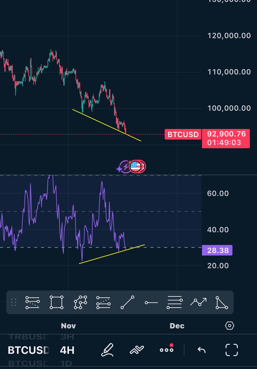 The chart watcher tweet media