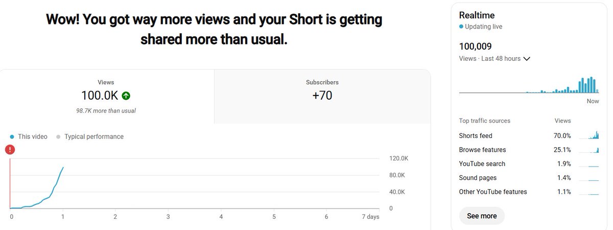 GCPlaysRoblox's tweet image. LETS GO!!!!

100K VIEWS!!