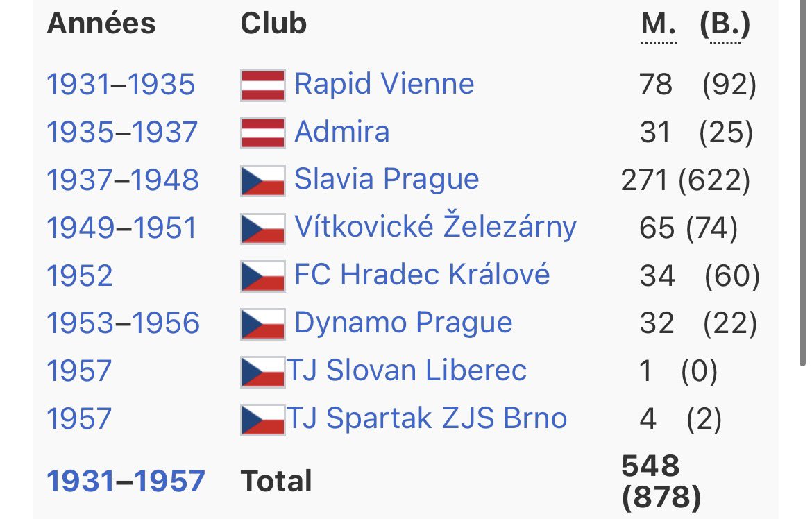 Football Actu tweet media