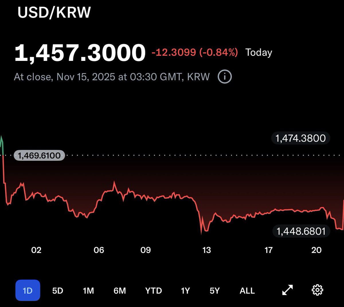 numocoinミ☆𝐍𝐔𝐌𝐎𝐑𝐎.𝐈𝐎☆彡비트코인 MACD.btf
