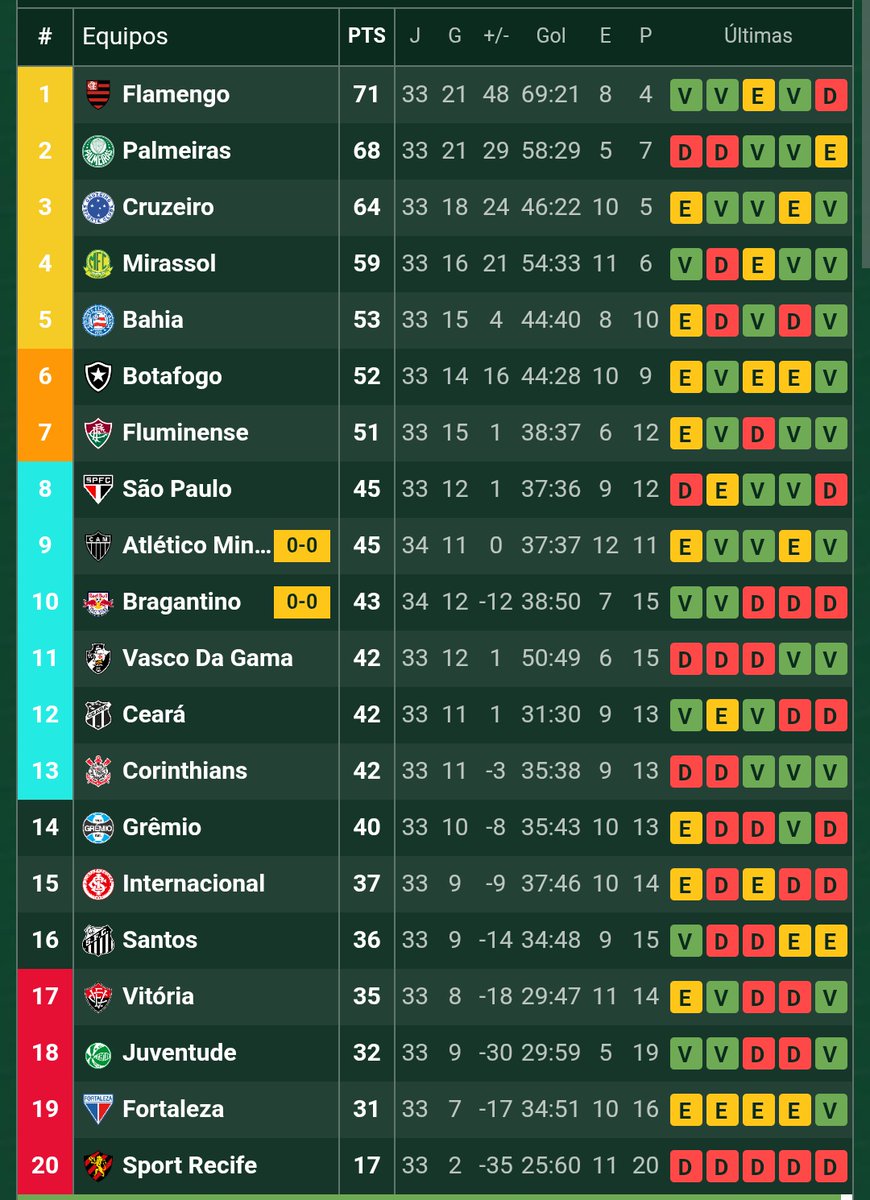 Frangiii's tweet photo. Formato argentino caca, estamos de acuerdo .
Pero 7 puntos entre copa y descenso es una reverenda pelotudez. https://t.co/QkZ8adIiAI