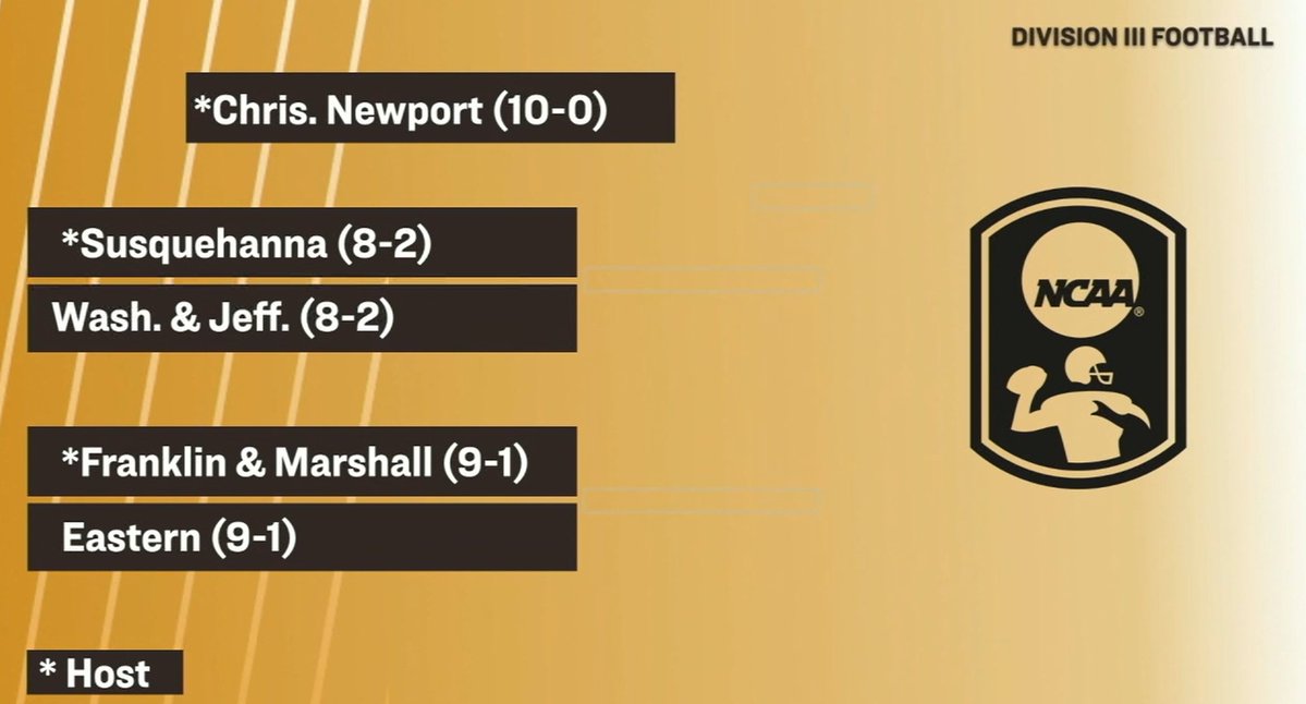 PAC Champion <a href="/wjathletics/">Washington & Jefferson Athletics</a> will open the NCAA Football Playoffs on the road at Susquehanna in the 1st round, with the winner going to Christopher Newport in round 2!
<a href="/PACSports/">PAC Sports Network</a> 
#pacfb #d3fb