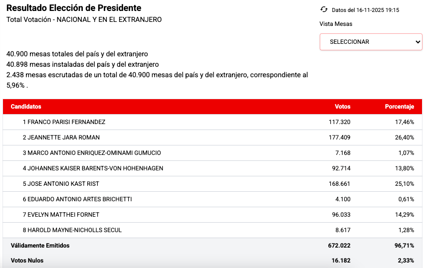 Sebastián Cárdenas S tweet media